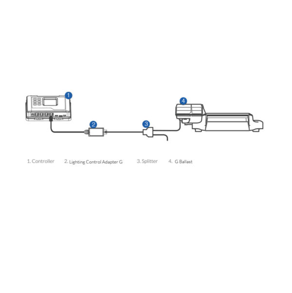 Lighting control adapter para el balastro dimlux (lma-12) trolmaster - Imagen 3