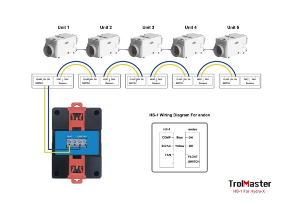 Humidistat station for dehumidifier 24 v terminal (hs-1)trolmaster - Imagen 2