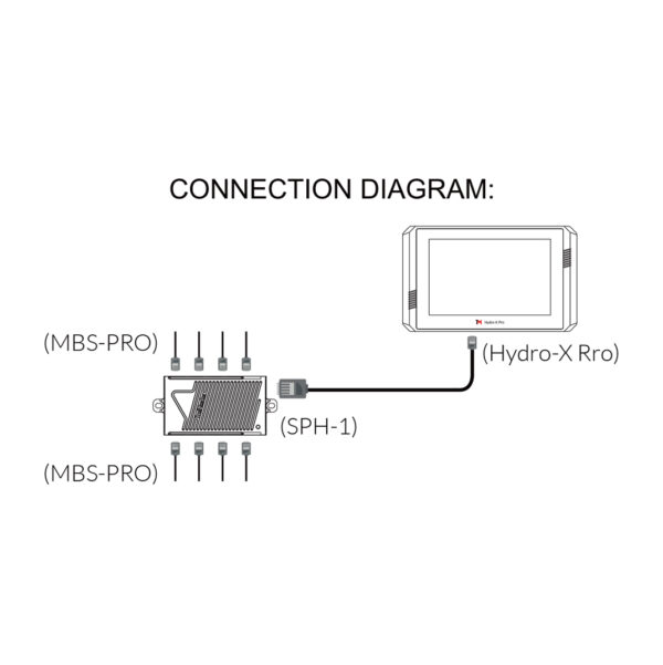Temp/humid/co2/light 4-in-1 sensor hydro-x pro (mbs-pro) trolmaster - Imagen 2