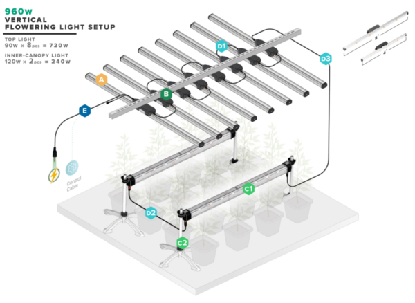 Model one led bars (fr-1) trolmaster - Imagen 2